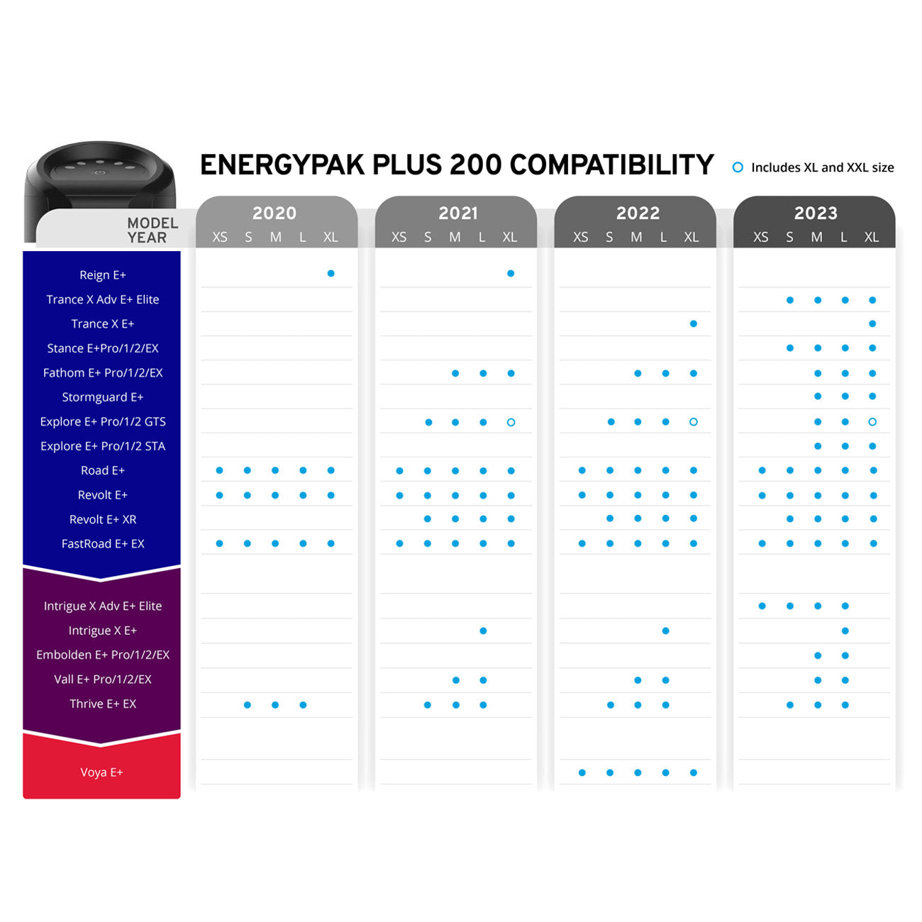 Batteria Giant EnergyPak Plus 200 compatibilità biciclette